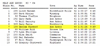 kensington Results 01